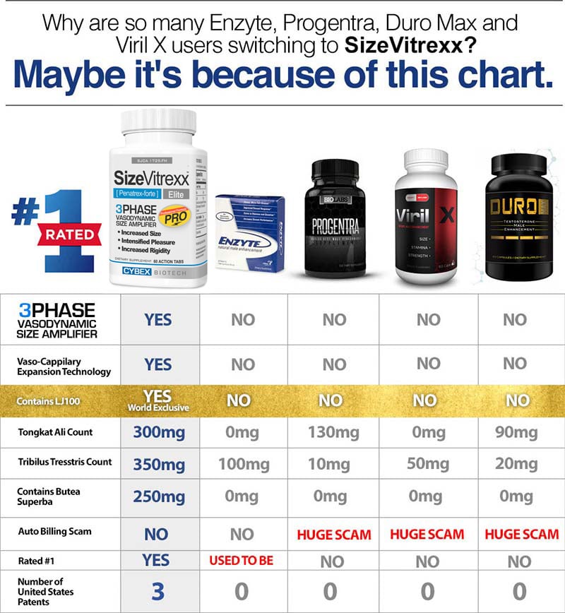 SizeVitrexx Comparison Chart