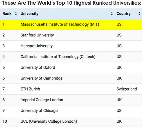 top 10 universities
